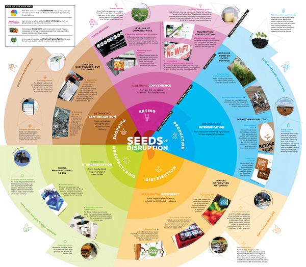 Seeds of Disruption: How Technology is Remaking the Future of Food (Map)